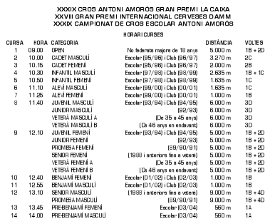 Imatge de la taula que indica les diferents categories per a participar