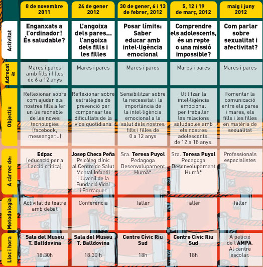 gr�fic amb la taula del calendari de xerradas