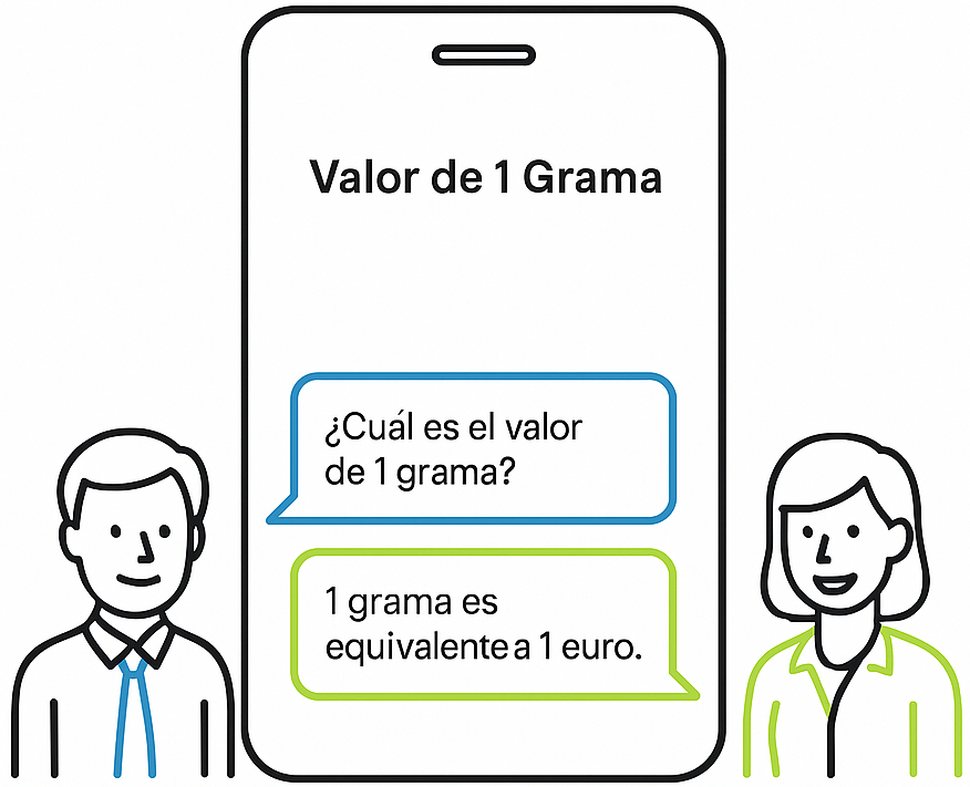 Valor de la Grama Moneda. 1 grama 1 euro