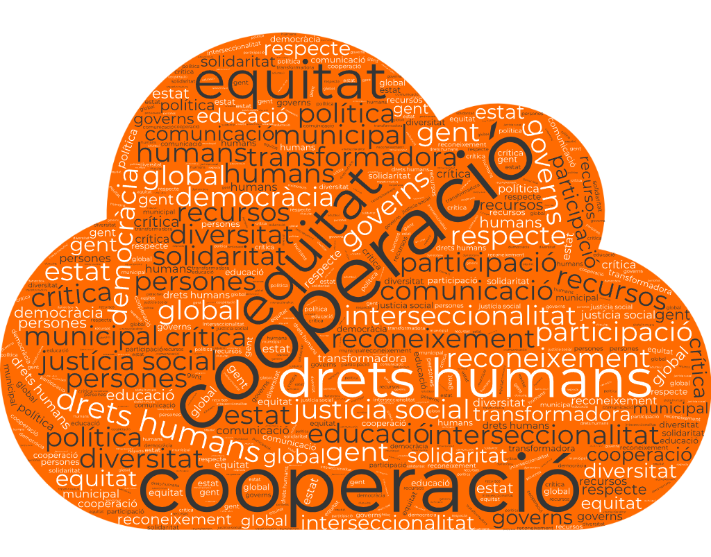 Imatge conceptes clau de Cooperació Imatge conceptes clau de Cooperació