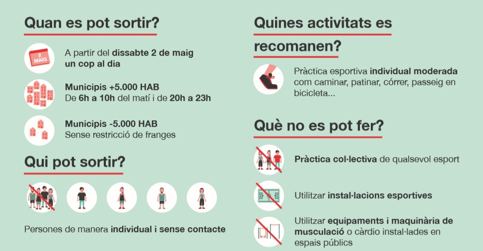 Normativa per a la pràctica esportiva individual Infografia amb la normativa per a la pràctica esportiva indivdual a la fase 0 avançada