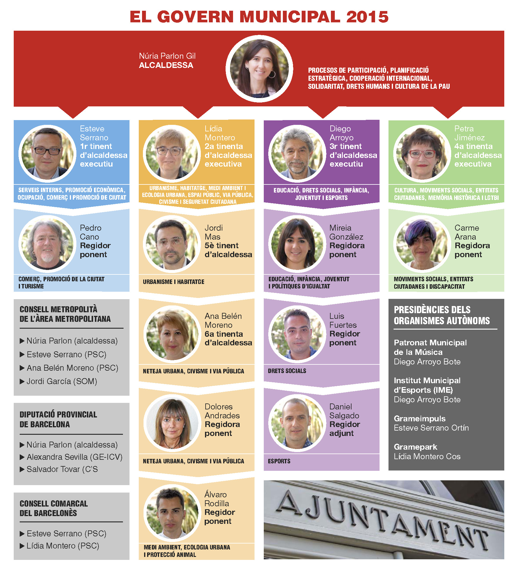 Govern municipal 2015-2019 Infografia de l'equip de govern
