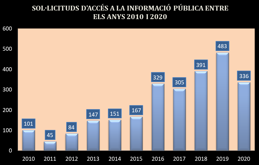 Gràfica dades històriques arxiu Gràfica dades històriques arxiu