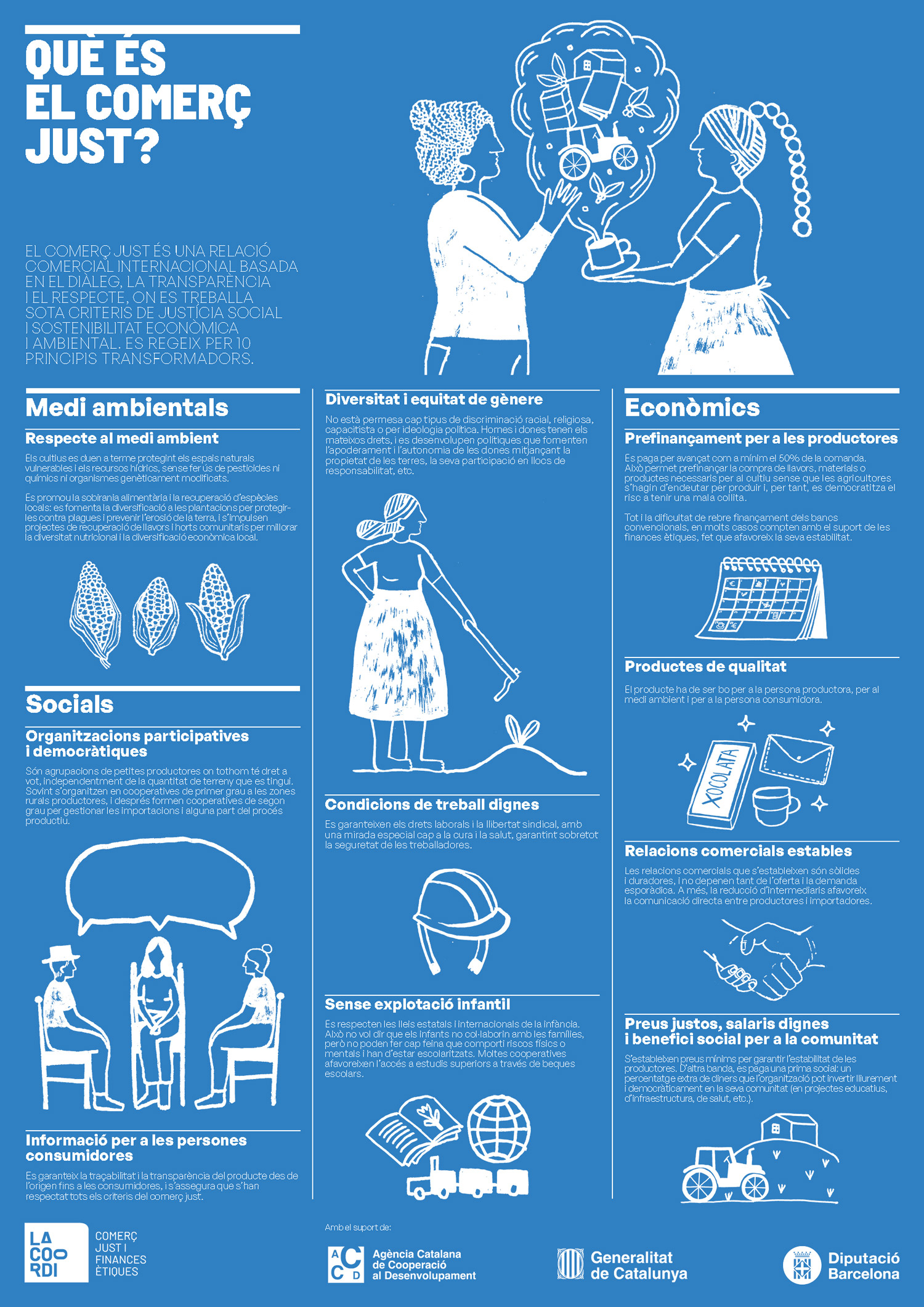 Infografia Què és el comerç just?