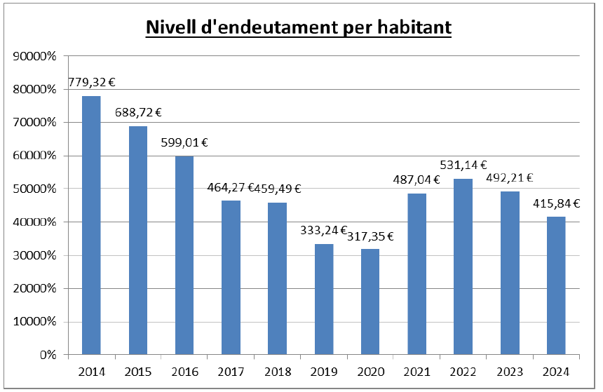 Gràfica Infografia