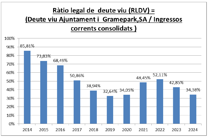 Gràfica Infografia
