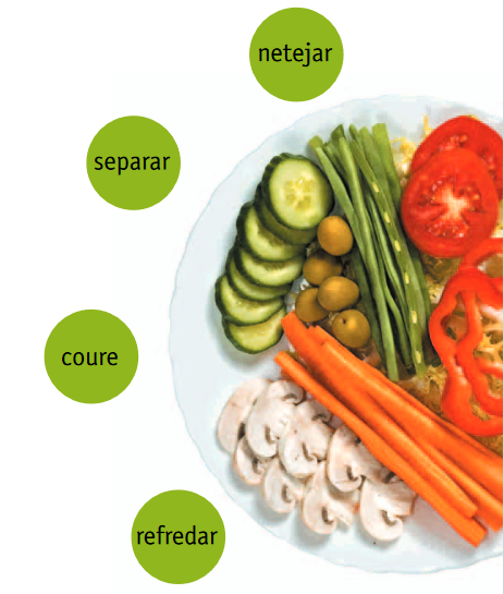 Seguretat alimentària imatge decorativa seguretat alimentaria